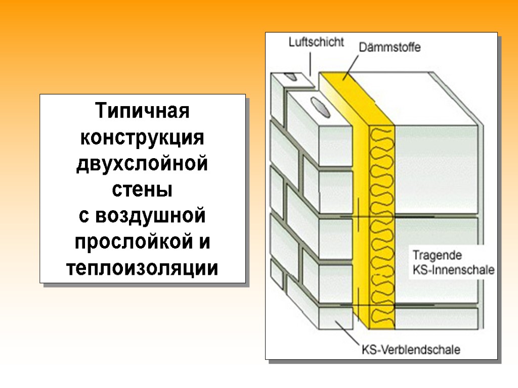 Типичная конструкция двухслойной стены с воздушной прослойкой и теплоизоляции